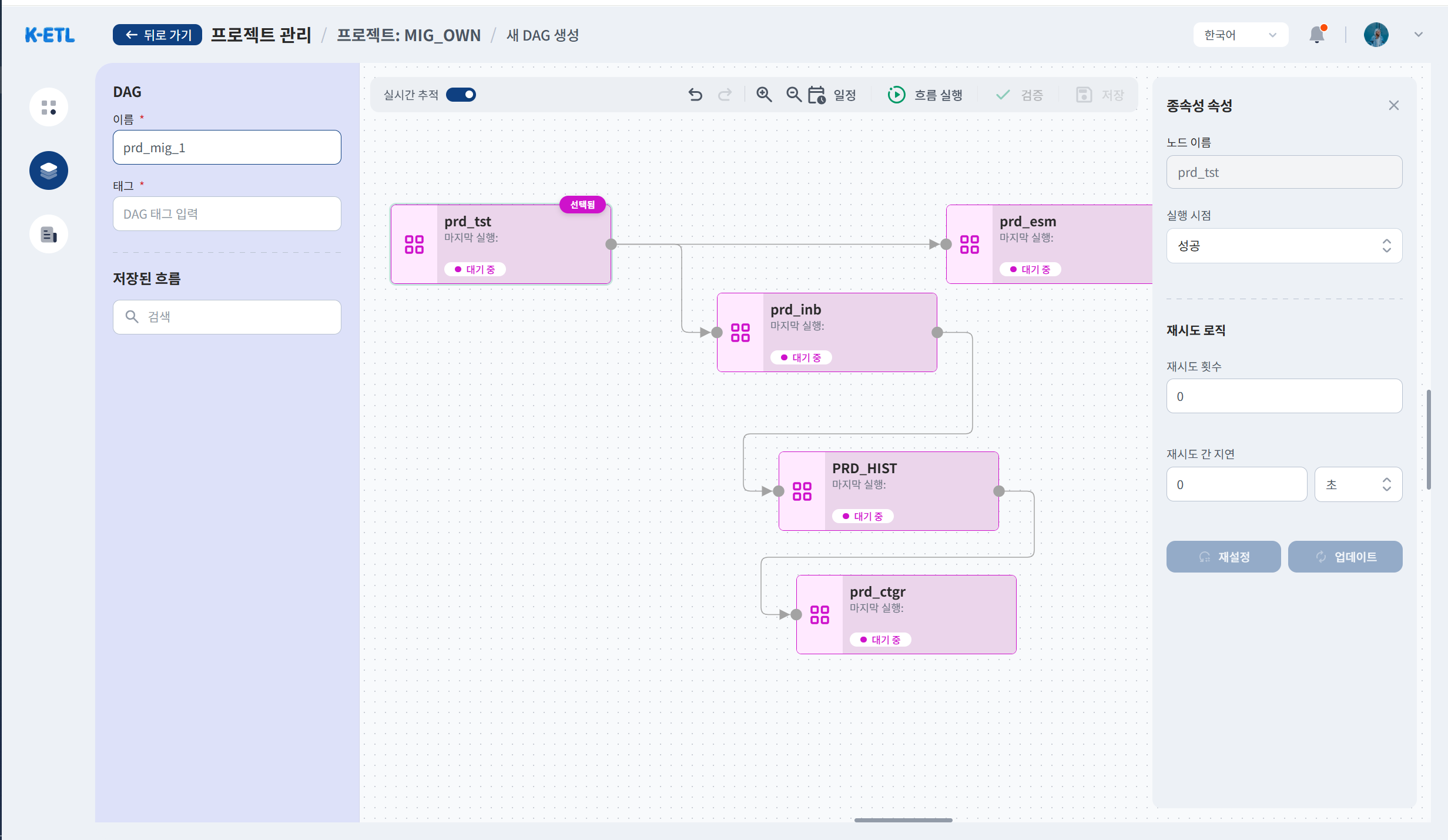 K-ETL DAG Editor 화면